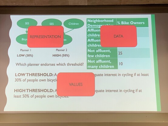 How David and Tania categorize the information that participants received.