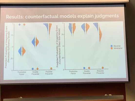 Data suggesting their data deviate from their model?