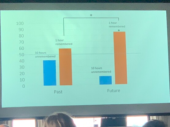 Some more recent data suggesting adding nuance to initial finding