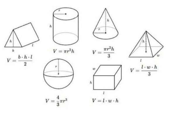 Drawing of different shapes with their respective volume formula