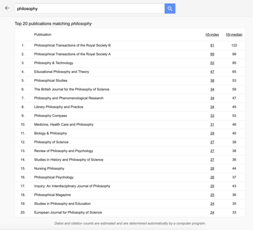 Ranking of philosophy journals (2024)