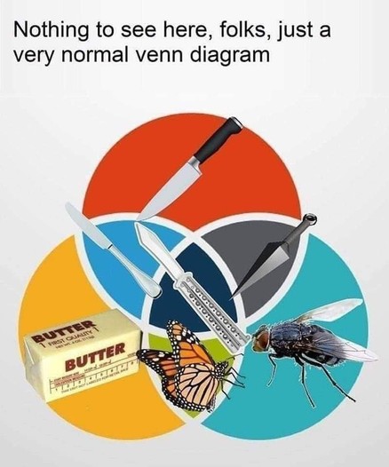 a Venn diagram depicting the intersections between knife, fly and butter, resulting in 