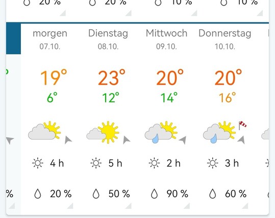 Wetter nächste Woche.
Wird warm. Über 23 Grad