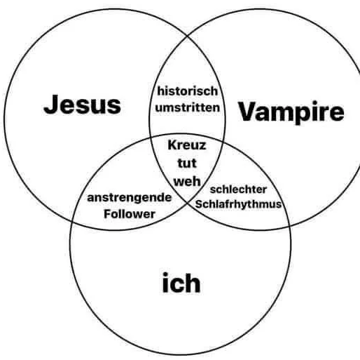 Venn Diahramm

Jesus und Vampire - historisch umstritten
Vampire und ich - schlechter Schlafrythmis
Ich und Jesus - anstrengende Follower

Alle 3 - Kreuz tut weh